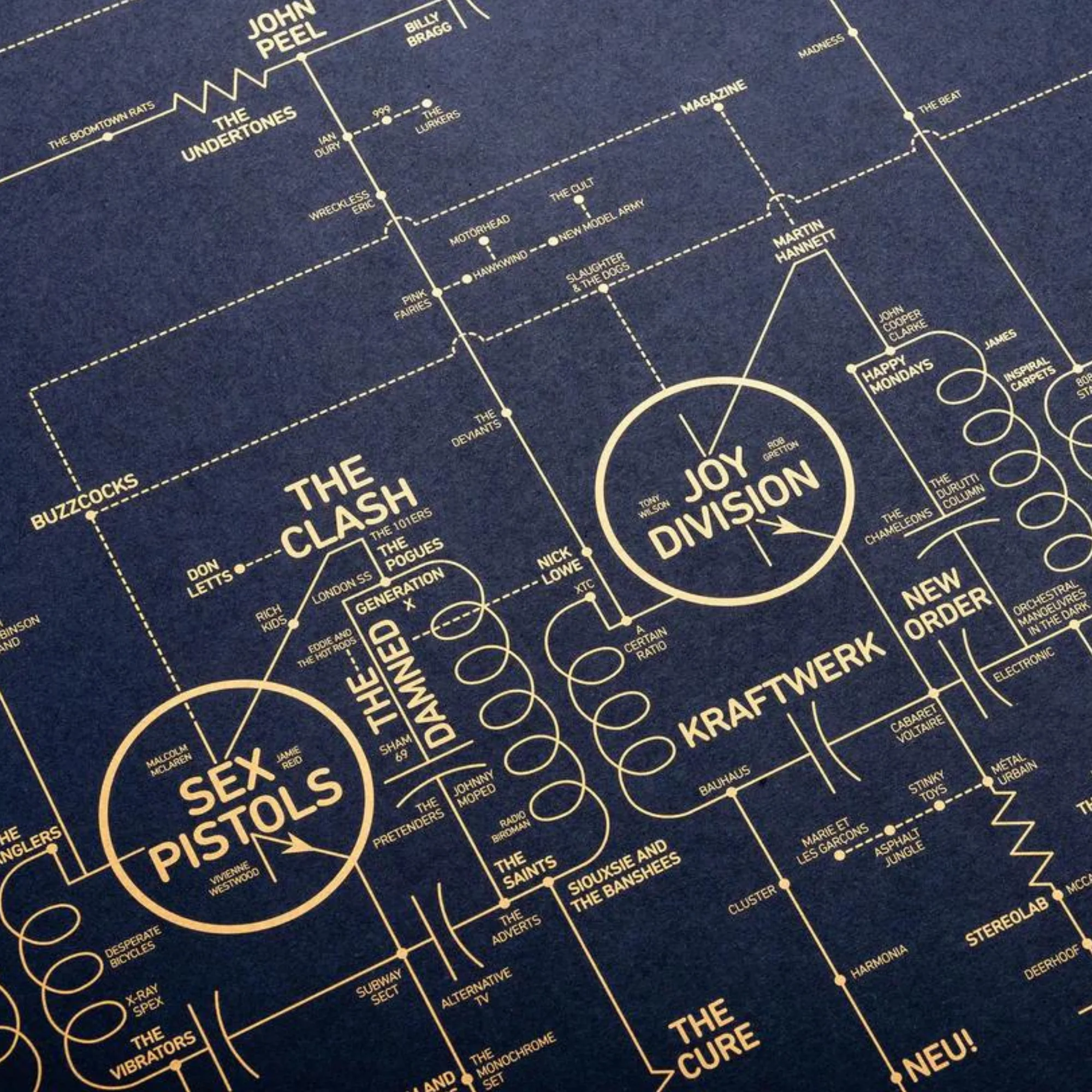 Alternative Love Blueprint - Image 3